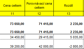 Porovnání cen v rozpočtu A) Pohled volitelné údaje Porovná cenu v rozpočtu s cenou položky z právě otevřené databáze B) Tisk z otevřeného rozpočtu