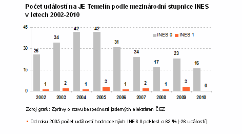 Jaderné elektrárny jsou jednookruhové a dvouokruhové.