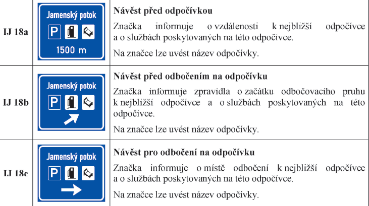 Původní značka Návěst doporučeného způsobu odbočování cyklistů vlevo ( bílá),(dříve IS 10e) je zrušena a je zařazena do dopravních značek určených pro cyklisty (žluté) a to do značky IS 20 - Návěst