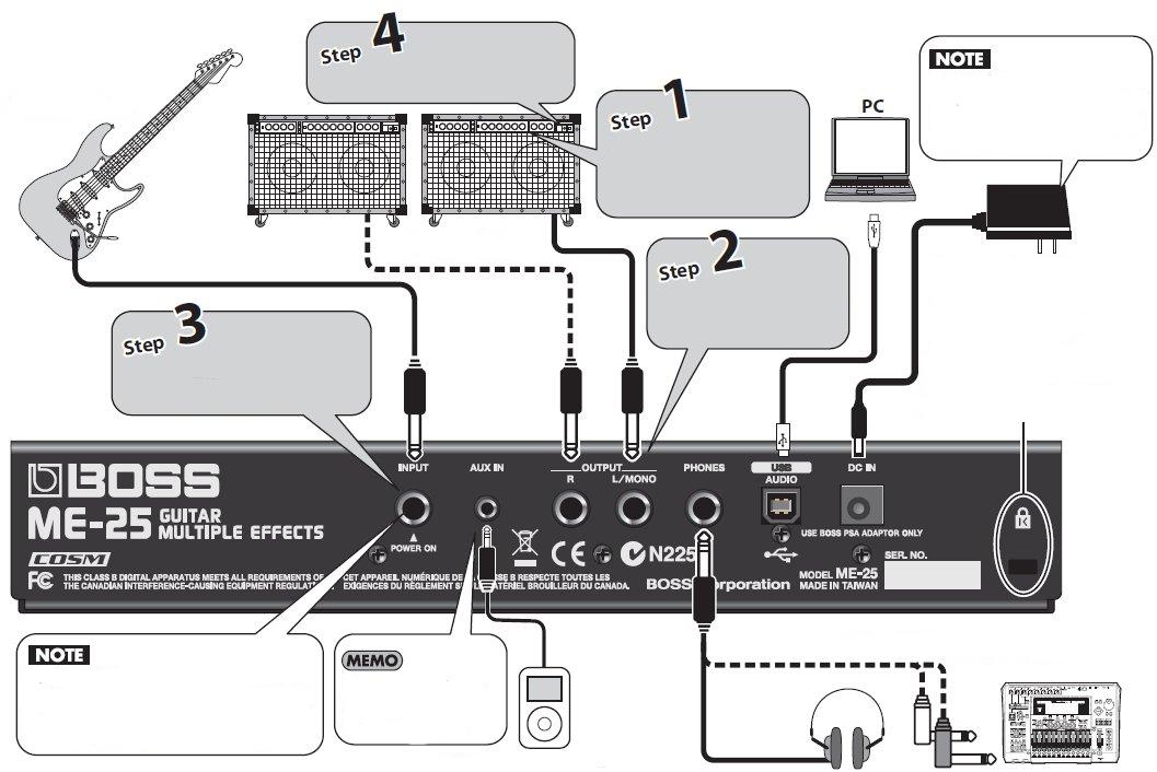 AC adaptér řady PSA (nutno dokoupit) Sem připojte běţně dostupný, pojistný kabel proti krádeţi. http://www.kensington.com/ Jack INPUT současně funguje jako vypínač napájení.