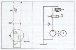Povolené rozměry dřeva Průměr 5-30 cm Délka 30-52 cm Váha 47 kg Motor 230 V/50 Hz Štípací síla 6t Hydraulický olej SAE 20 Max. objem hydraulické kapaliny 2,9 l Rychlost motoru 2850 ot.