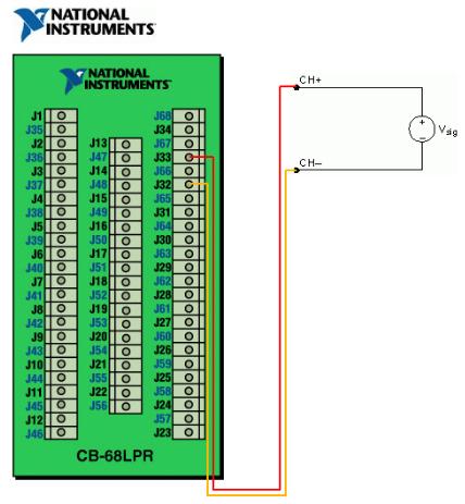 umožňuje zobrazit nasnímaná data z měřící karty a zpracovaná data z Spectral Measurements.