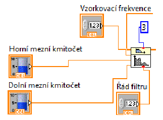 Obr. 38 Charakteristika dolní propusti pro 120Hz Dalším filtrem v blokovém schématu je Eliptický filtr viz Obr. 39.