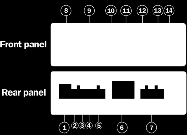 2.4 Popis 2N SIP Speaker je ethenetový audio převodník určený pro vytváření systémů veřejného ozvučení. 2N SIP Speaker se připojuje k SIP proxy serveru se kterým komunikuje pomocí telefonního hovoru.