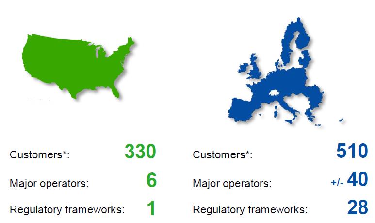 internetu Přístup ke 4G internetu Fragmentace