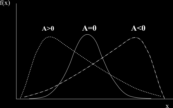 Obr. 3.2 Graf znázorňuje spektrum posunuté doleva (červenou tečkovanou čárou), doprava (zelenou čerchovanou čárou) a rovnoměrné rozloţení (uprostřed) [26] 3.2.4 Rozdělení signálu bankou filtrů Poměrně nová metoda popsaná v [11] se snaţí o hlubší porozumění projevů únavy v EMG signálu.