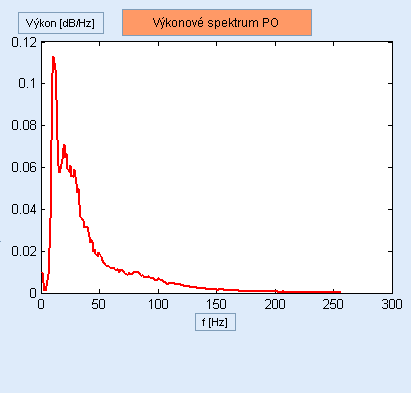 statisticky významná při hodnocení deseti EMG signálů. Grafický výstup je na Obr. 8.