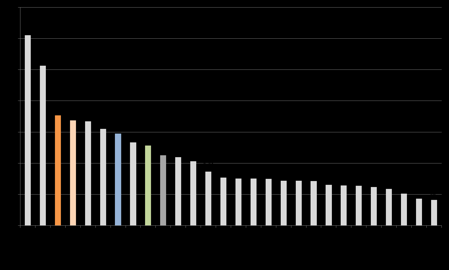 Tabulka 14 - Energetická elasticita HDP v EU 1995-2012 1995-2008 2008-2012 Elektřina HDP Elasticita Elektřina HDP Elasticita Elektřina HDP Elasticita Česká republika16% 51% 0,31 20% 54% 0,37-4% -2%