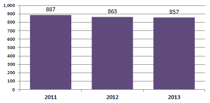 Obrázek 21 - Procento vyrobené elektřiny z jádra (2013) Zdroj: ENTSO-E Yearly Statistics & Adequacy Retrospect 2013.