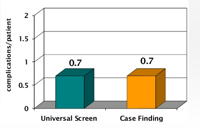 No difference in IQ scores Kontrolovaná studie 22 tisíc žen, 1/2 screenovaná a léčená, ½ ne TSH a FT4 v průměrně 12,5 týdnu IQ test ve 3 letech dítěte No benefite to pregnancy outcome Univerzální scr.
