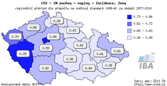 KARCINOM POCHVY (VAGINY) INCIDENCE Zhoubné nádory (ZN) pochvy jsou velmi vzácné, tvoří 1-2 % všech gynekologických