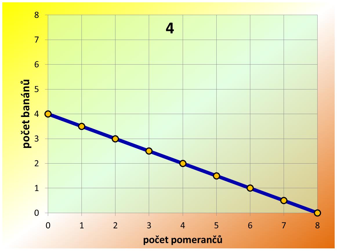 Otázky a příklady kap.2, str. 59; př.9 Q 2.