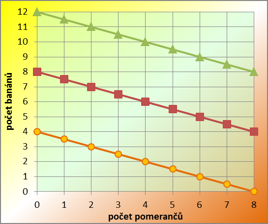 Otázky a příklady kap.2, str. 59; př.9 Q 2.