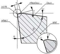 1 Ostrý břit Obr. 3.2 Břit s fazetkou Obr. 3.3 Břit s rektifikovaným ostřím Obr. 3.4 Rektifikovaný břit s fazetkou Ostrý břit se doporučuje používat hlavně pro obrábění Al slitin, má nejmenší pevnost ostří.