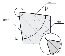 FSI VUT BAKALÁŘSKÁ PRÁCE List 18 3.2.4 Volba provedení břitu Provedení břitu výrazně ovlivňuje vlastnosti nástroje a z toho plynoucí použití.