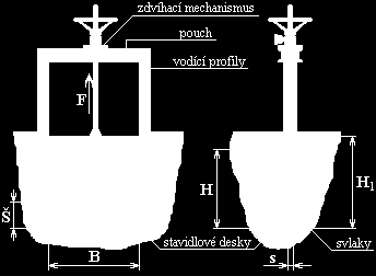 5 Hydrotechnické výpočty 5.1 Přítok do nádrže Rybník bude nutné posoudit na přítok 100 - leté vody. Na základě hydrologických údajů od ČHMÚ je průtok Q 100 = 21,9 m 3 /s.