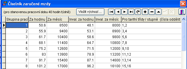 V číselníku Zaručená mzda pak postačí doplnit například do řádku skupiny prací 1 do sloupce Pro tarifní třídy / stupně hodnotu 1,2 (viz obrázek).