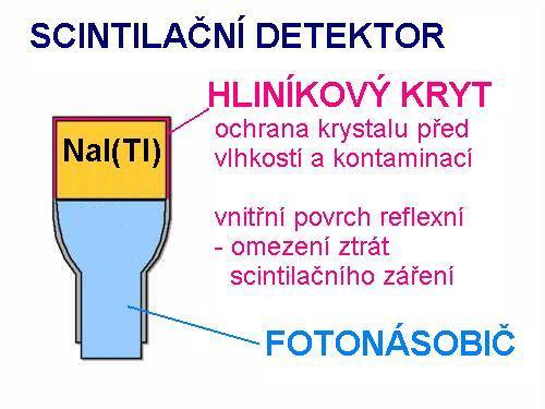 XRF Instrumentace Detektory -