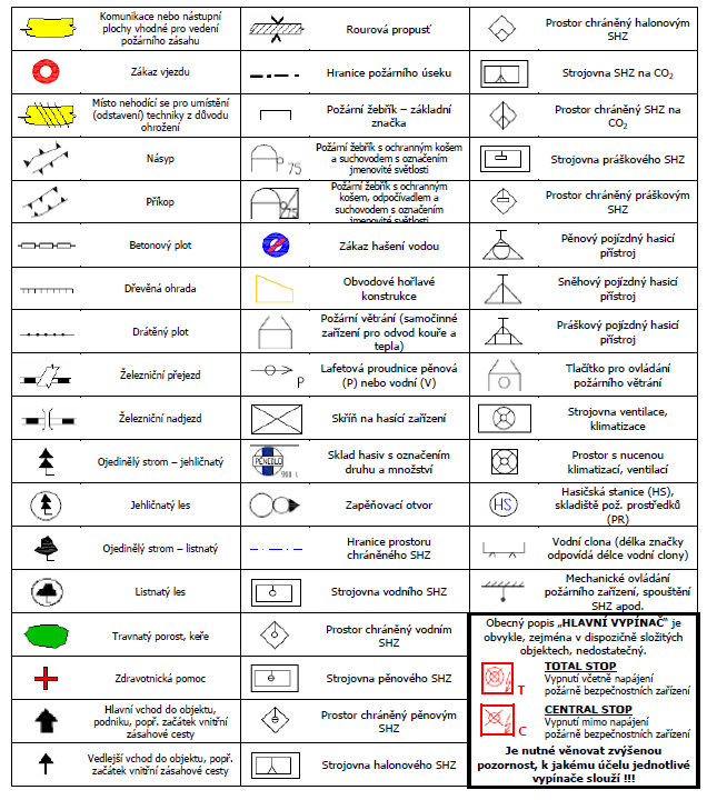 ZNAČKY zdroj: Hanuška, Z.: Metodický návod k vypracování DZP, 2.vyd.