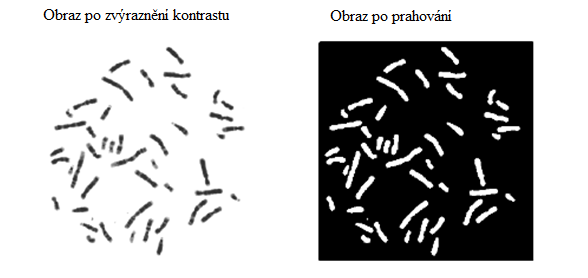 Pomocí prahu P jsou rozděleny intenzity ve snímku na dvě skupiny. U obou vzniklých skupin jsou vypočítány jejich střední hodnoty µ a µ 2 Vypočítaní nového prahu P n je proveden pomocí vzorce: ( ) (4.