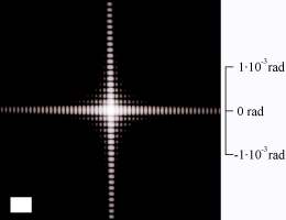 Omezíme-li se na případ x << a, bude a' a a intenzita vlnění v místě x je 61 Hodina číslo 4 62 I(x)= I max sinc 2 ( π x d λa ) Minima intenzity jsou v bodech m a λ d, m =±1,±2, Šířka hlavního maxima