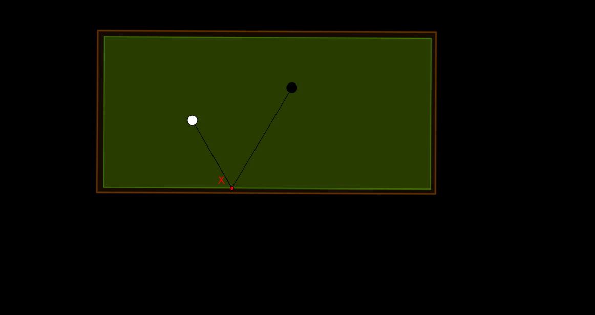 5) Pokuste se najít dráhu světlé koule tak, aby se odrazila od jedné stěny kulečníkového stolu a následně trefila černou kouli.