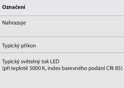 oslnění - pro sedící (1,2 m) - stojící (1,7 m) osobu UGR 19 oslnění není splněno - špatným zadáním - nevhodnou volbou svítidla DO UO - menší velikost srovnávací roviny - vylepšené odraznosti i