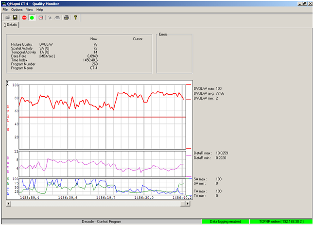 4.2 Quality Monitor Tohoto softwaru bylo v práci využito k měření kvality obrazového signálu MPEG-2 TS při příjmu DVB-T.