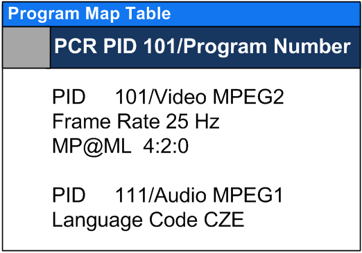 Příklad hodnot uvedených v tabulce PMT je uveden na Obr. 7.2.