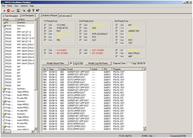 MPEG-2 Realtime Monitor (ovládací software) úlohy č. 7 K měření chyb transportního toku je použito programu MPEG-2 Realtime Monitor (Obr.
