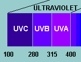 Molekulární kyslík Atomární