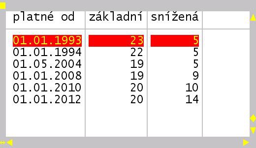 Grand 26 původní forma úhrady dříve použita při vystavení nějakého dokladu či zápisu úhrady. Jestliže použita byla, nelze opravu provést.