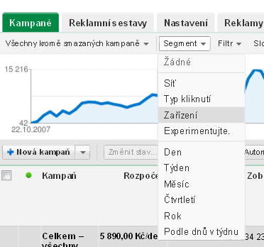 Mobilní návštěvnost v Google AdWords Pokud máte mobilní kampaně Google AdWords a neodškrtli jste v nastavení kampaní zobrazování reklamy i v mobilních zařízeních (základní nastavení má toto zapnuto)