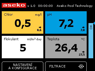 Manuální dávka Ruční dávka slouží k jednorázovému zvýšení nebo snížení úrovně ph nebo ke zvýšení koncentrace chloru a flokulantu.