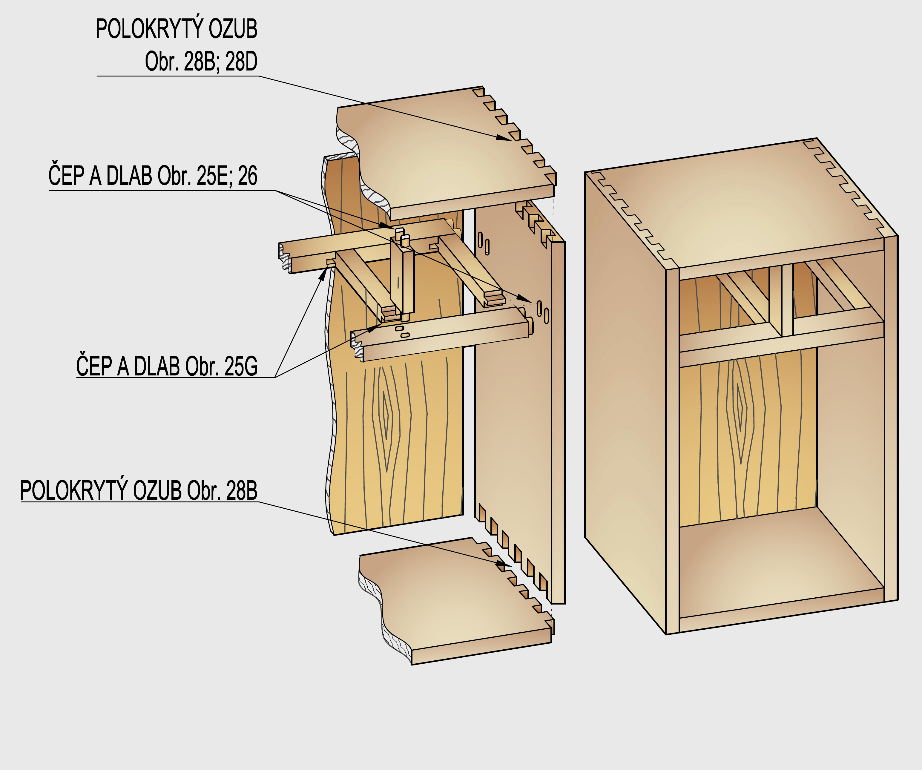 Klasické konstrukce - aplikace základních spojů v klasických konstrukcí nábytku z dílců z masivního dřeva a spárovky Klasická lepená konstrukce korpusu skříně POLOKRYTÉ OZUBY NEPRŮCHOZÍ ČEP A