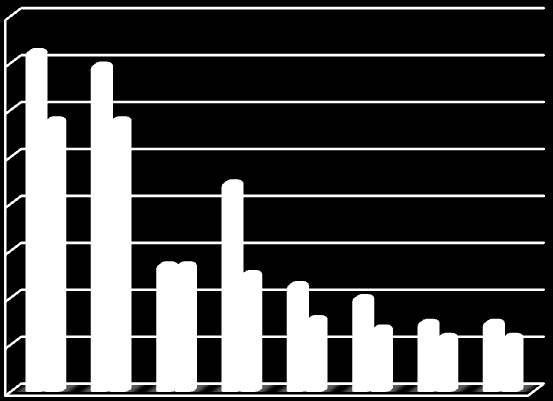 Součinitel prostupu tepla U [W.m -2.K -1 ] 0,545 0,545 0,508 0,461 0,316 0,405 0,276 0,3 0,24 0,3 0,24 0,894 1,163 1,163 1,454 1,396 konstrukce.
