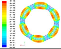 Název projektu: Projekční návrh axiálního hydrostatického ložiska obráběcího stroje Spolupráce: Interfluid, s.r.o Řešitelé: Dr. Ing. Miroslav Bova, Ing. Michal Kozdera, Ing. Marian Bojko, Ph.