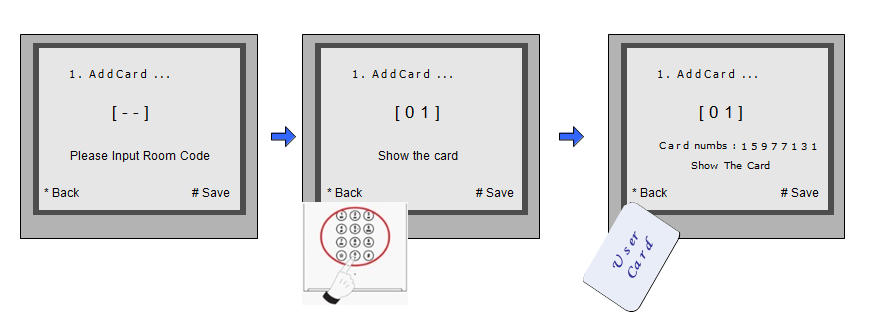 Management uživatelských RFID karet Do dveřní stanice lze zaregistrovat 1000 čipů. Minimální vzdálenost přiložení je 3 cm. Kartu je nutné před použitím zaregistrovat.
