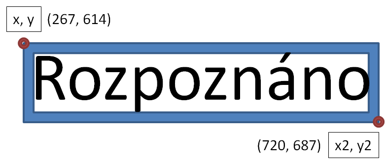 pro skenování používat co nejlepší možný skener, například ruční varianta rozhodně není dobrou volbou.