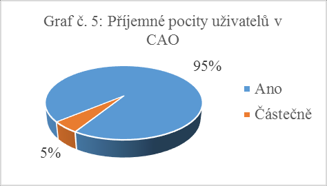 Příloha č. 2 ANIMA VIVA o. s. 4/16 2 uživatelé uvedli, že by byli ochotni přispívat na výuku angličtiny, 1 uživatel na účast na výletech pořádaných Animou.