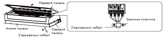 витоків на зовнішньому кільці трубки netěsností ve vnějším kroužku trubky Elektrické zapojení Model 9000Btu 12000Btu 18000Btu 24000Btu (2500W) (3500W) (5100W) (7200W) Průřez kabelů 1.0 1.