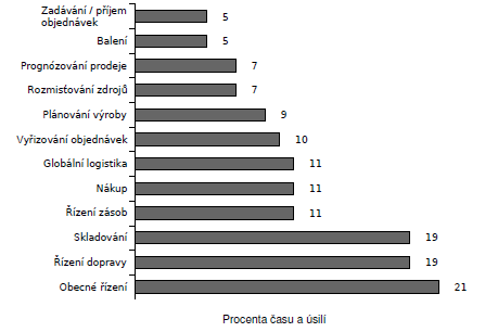 UTB ve Zlíně, Fakulta managementu a ekonomiky 15 1.