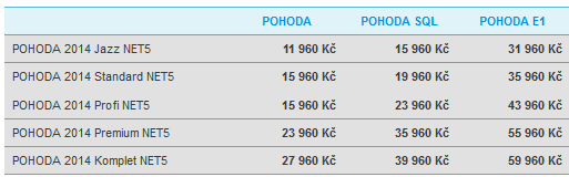 UTB ve Zlíně, Fakulta managementu a ekonomiky 83 Pro Společnost XYZ je v tomto případě nejvýhodnější Komplet VELKOOBCHOD II + majetek, který nabízí většinu potřebných modulů, které společnost