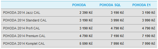 UTB ve Zlíně, Fakulta managementu a ekonomiky 84 Tabulka 6 Cenová nabídka IS POHODA pro kaţdý další počítač (stormware, 2014) Pro Společnost zde však chybí modul výroby.