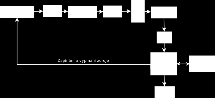 5 PŘÍSTROJ PRO MĚŘENÍ ABSORPCE NANOČÁSTIC V IR OBLASTI Dle zadání byl zpracován přístroj pro IR měření nanočástic ve vzorku. Po vypracování rešerše byly pro sestrojení použity odpovídající součástky.