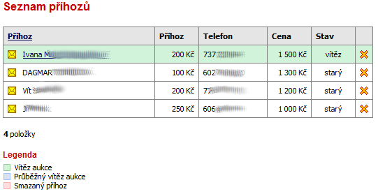 Možnosti potvrzeno, neuhrazeno a uhrazeno se zobrazí poté, co výherce potvrdí aukci a zvolí způsob odběru. Dále mezi nimi přepíná správce aukce a sám si stav spravuje.