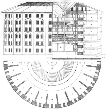 Přílohy Příloha 1: Plán Panoptikonu, J. Bentham Zdroj: MASON, M. K.