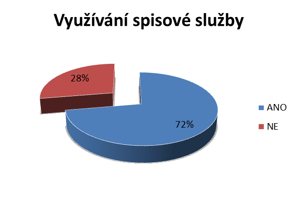 2 ANALÝZA POŽADAVKŮ NA ZAJIŠTĚNÍ SLUŽEB EGON CENTRA KRAJE ZE STRANY SUBJEKTŮ MÍSTNÍ SAMOSPRÁVY A JEJICH ZŘIZOVANÝCH ORGANIZACÍ Aby bylo možné zajistit rovnovážný a efektivní rozvoj egovernment služeb