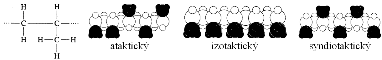 FSI VUT BAKALÁŘSKÁ PRÁCE List 12 1.1.2 Sloţení řetězce Řetězec homopolymeru je sloţen mery pouze jednoho typu, kopolymer ze dvou typů, terpolymer ze tří, atd.