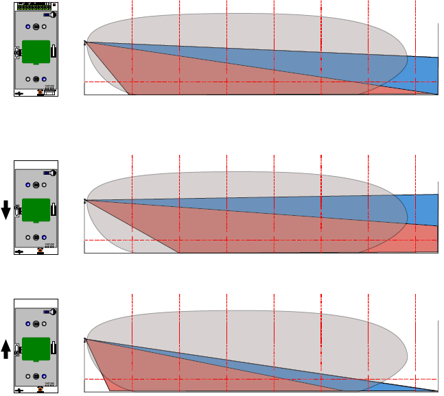 manuál MAXIMUM Nastavení sklonu paprsku při tovární kombinaci čoček, kdy ta dolní je horizontální záclona.